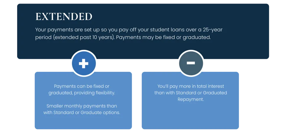 Bogart Student Loans Extended | Bogart Wealth