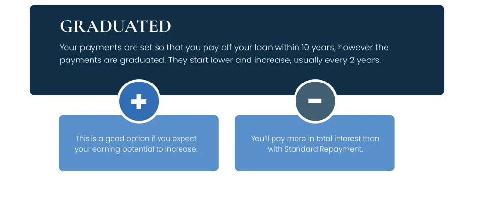 Bogart Student Loans Graduate | Bogart Wealth