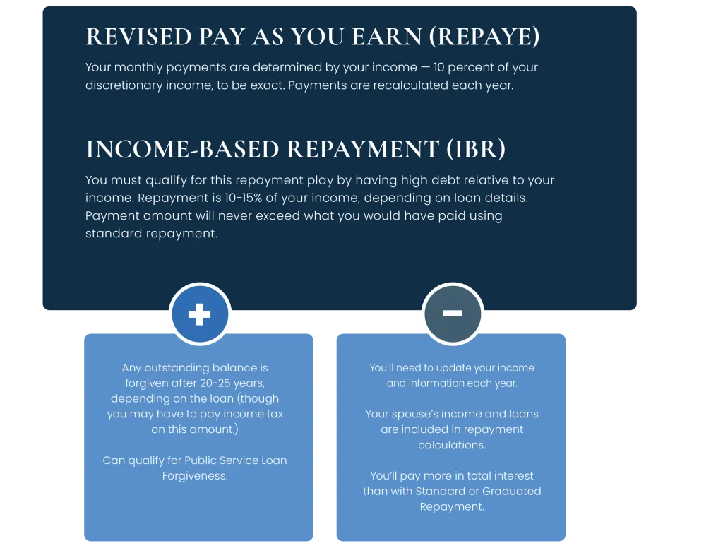 Bogart Student Loans Income based | Bogart Wealth
