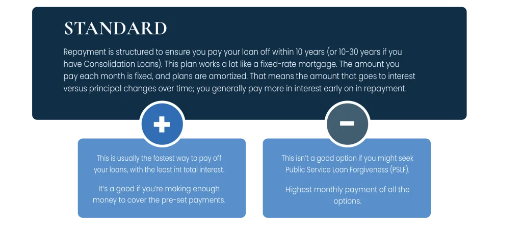 Bogart Student Loans Standard e1681232738627 | Bogart Wealth