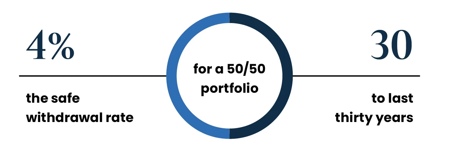 BogartWealth SequencingGraphic2 | Bogart Wealth