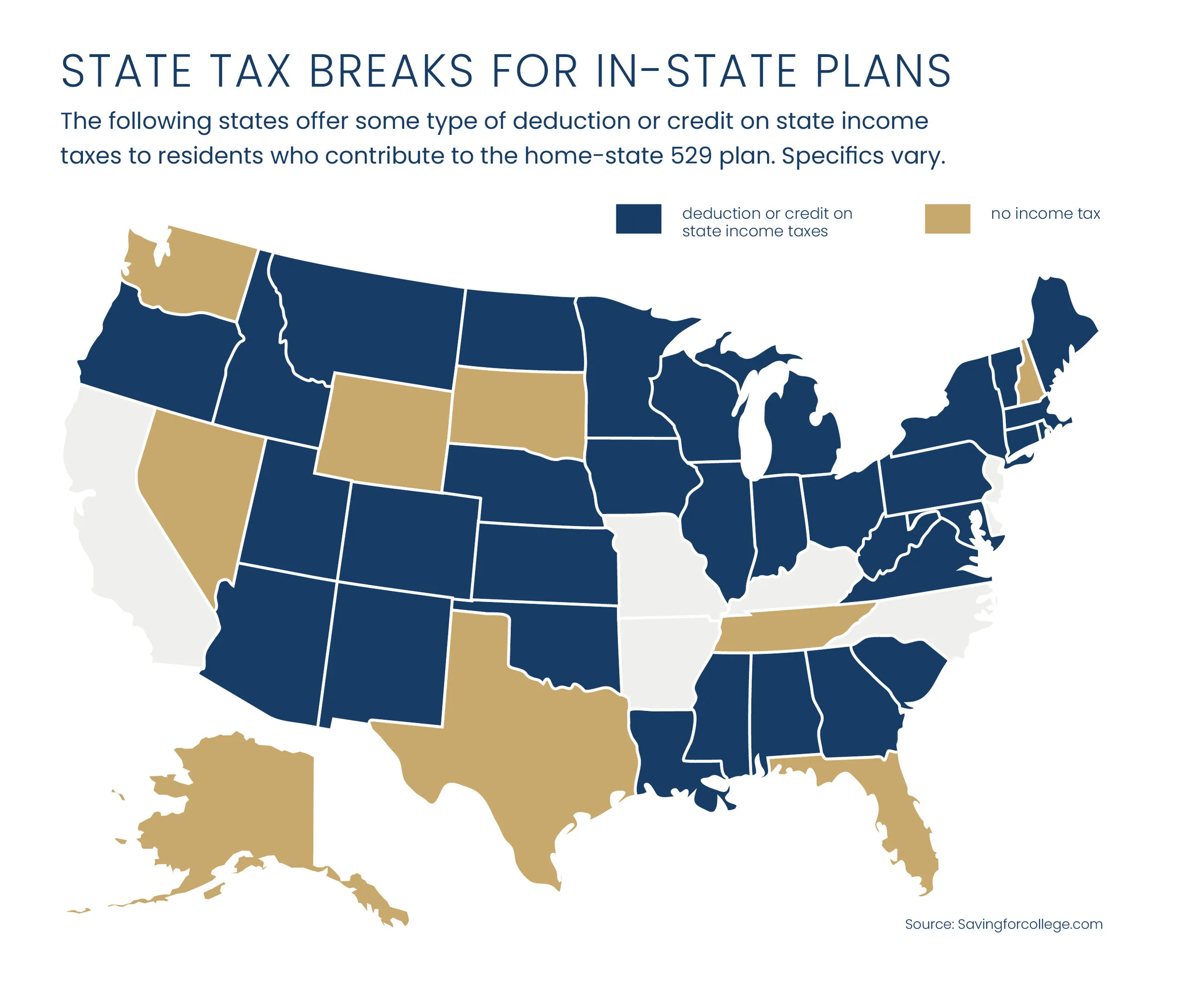 529 in state tax breaks | Bogart Wealth