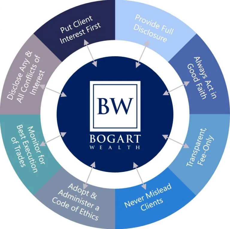 Fiduciary logo