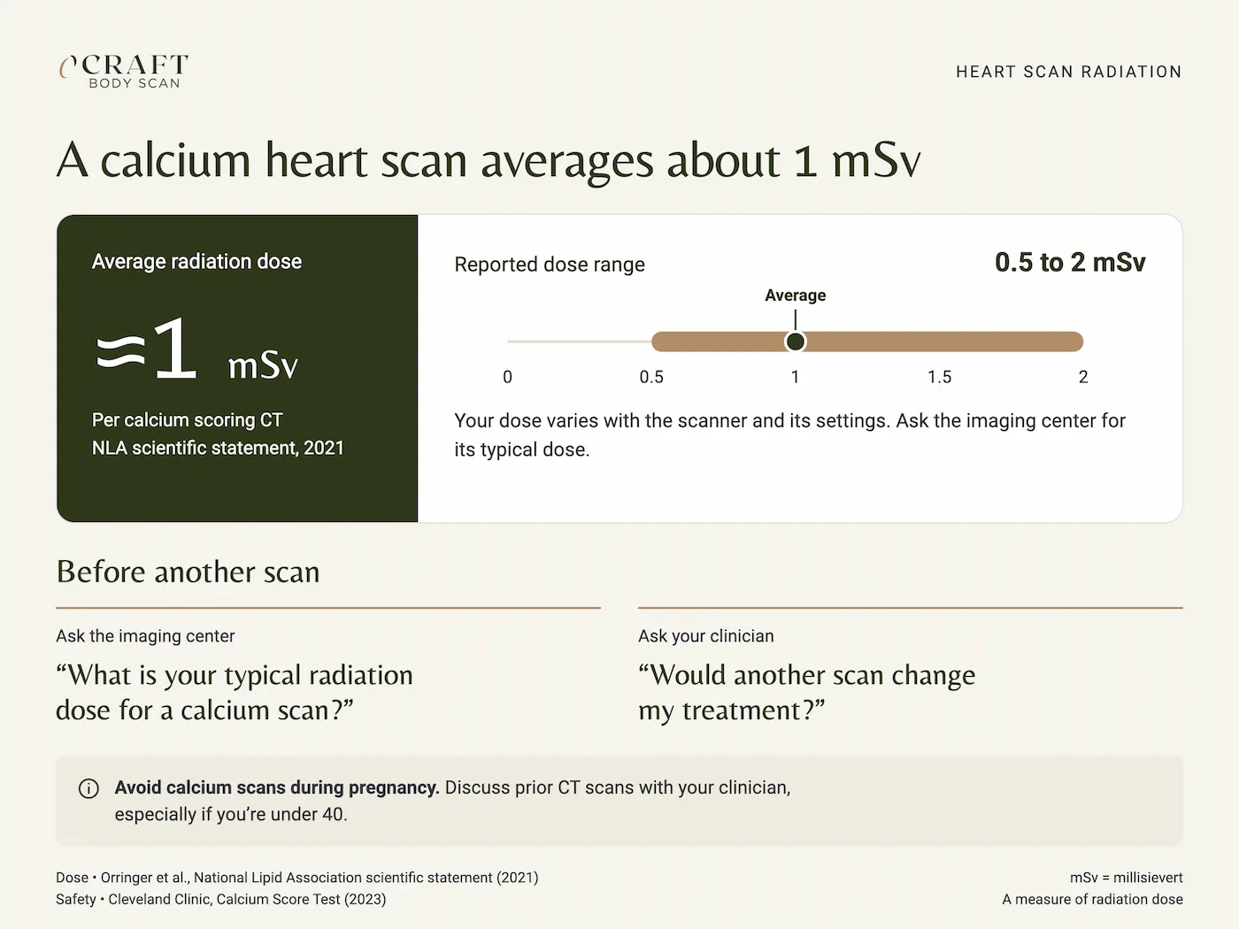 radiation with heart scans.
