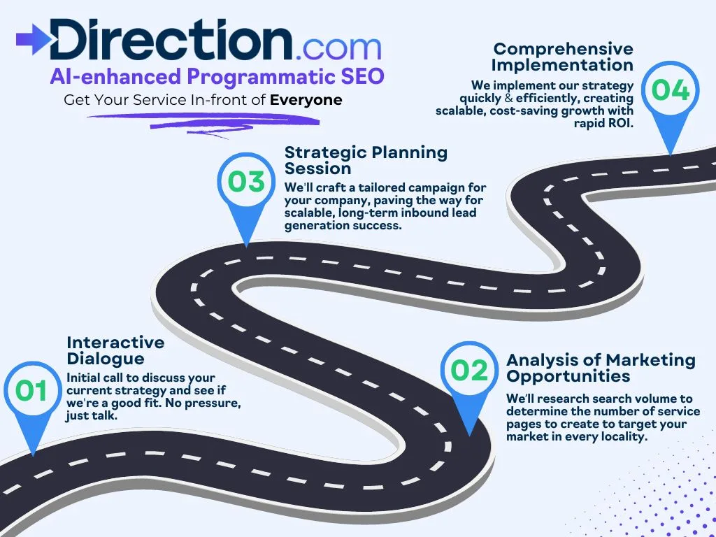 programmatic SEO strategy and campaign roadmap