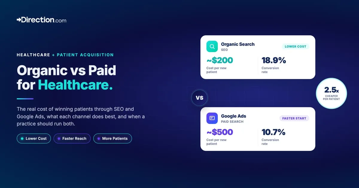 Organic vs paid search.