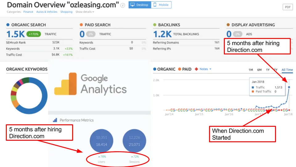 oz leasing direction.com