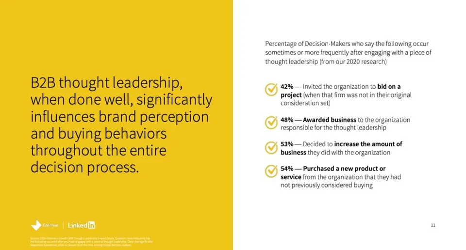 How impactful thought leadership is in marketing and sales