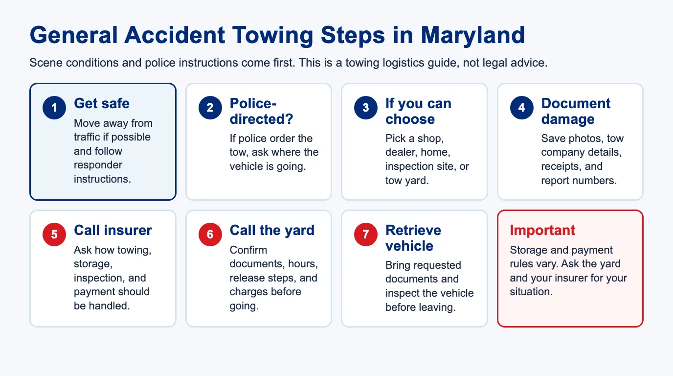 Towing After a Car Accident in Maryland: 7 Safe Steps 1 Maryland accident towing checklist for scene safety, documentation, insurance, and vehicle retrieval