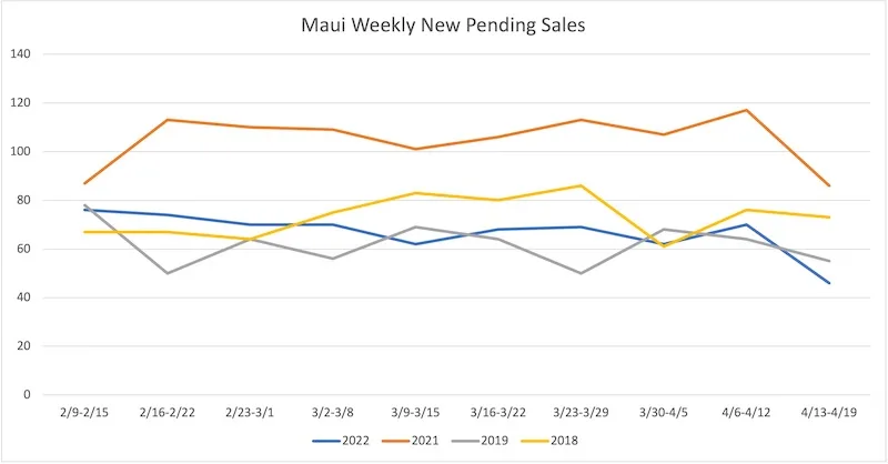Maui Real Estate Market Update Q2 2022 Vol. 2 1
