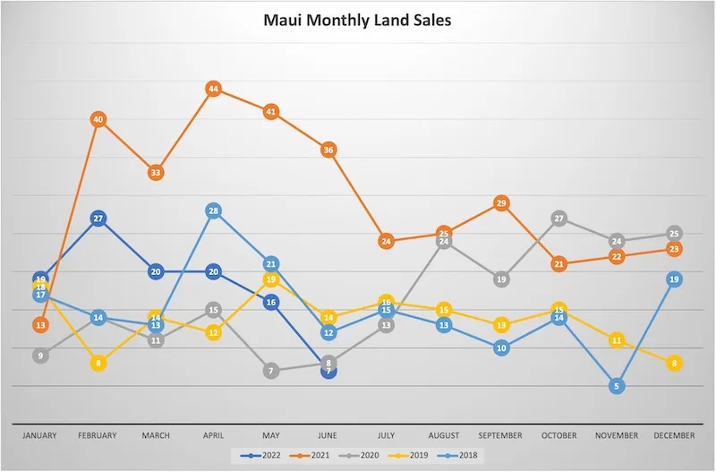 Maui Real Estate Market Update Q3 2022 Vol. 2 1 Maui Real Estate Market Update Q3 2022 Vol. 2 1