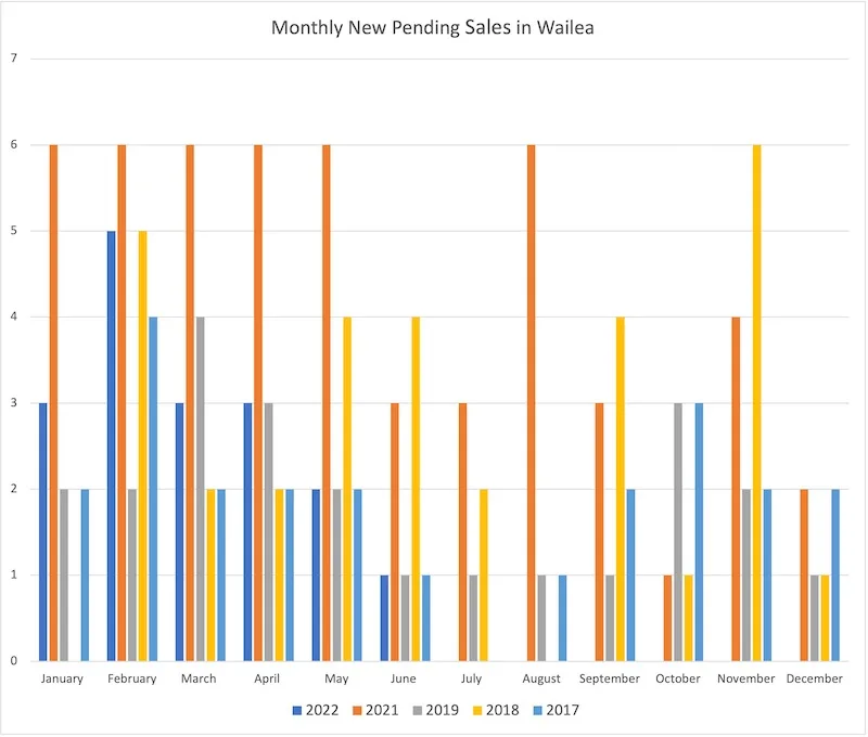 Maui Real Estate Market Update Q3 2022 Vol. 3 2 Maui Real Estate Market Update Q3 2022 Vol. 3 1