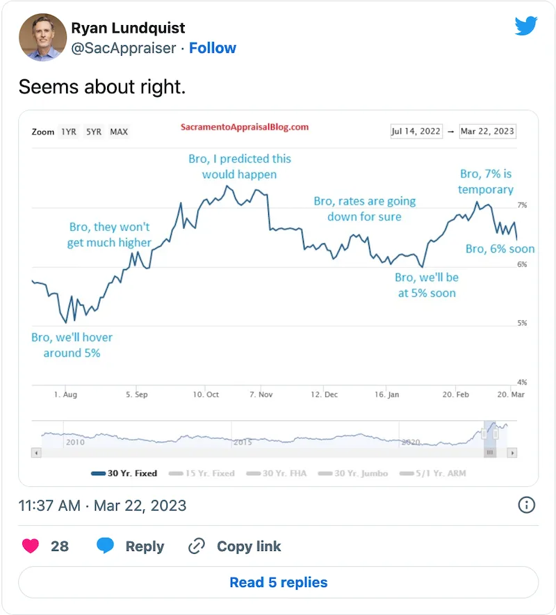 Mortgage Rates and Treasury Bonds 1