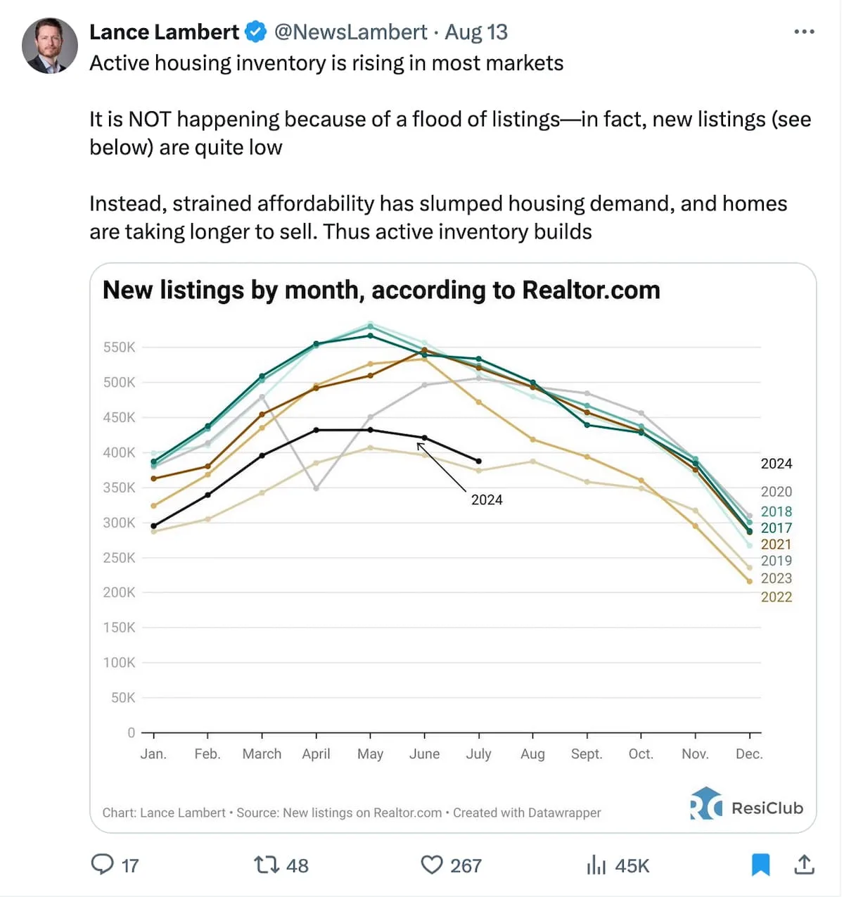 Maui Real Estate Market Update Q3 2024 Vol. 1 1 Maui Real Estate Market Update Q3 2024 Vol. 1 1