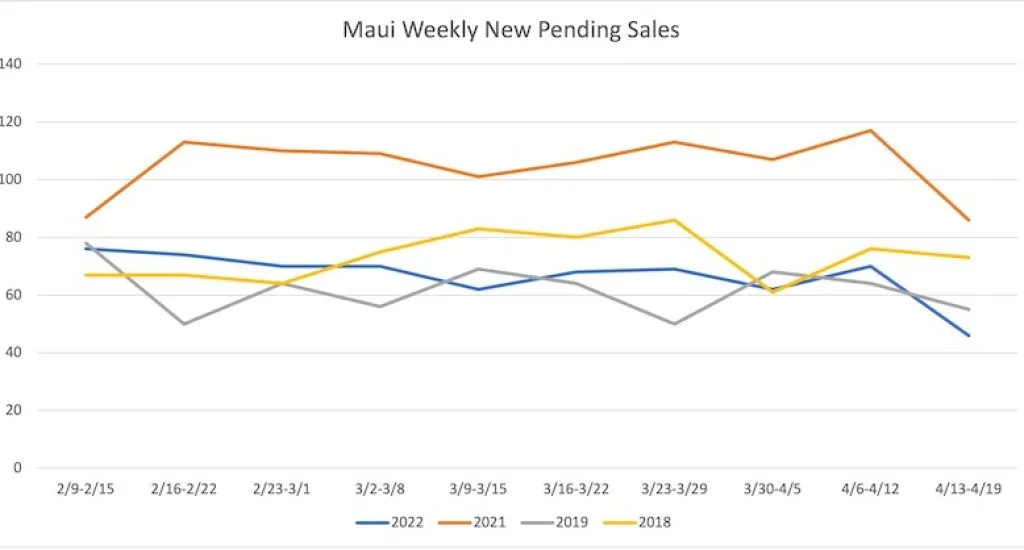 weeklynewpendingsales
