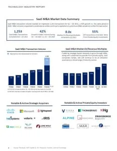 Technology Industry Report Technology Industry Report