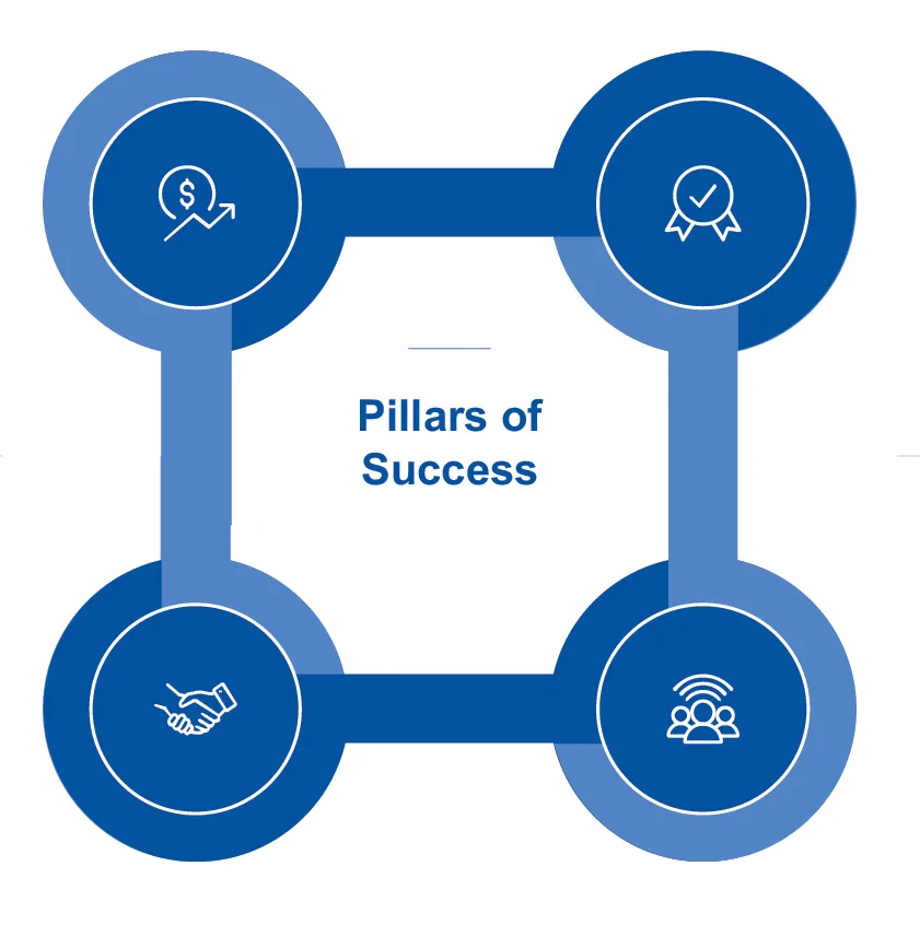 Areas of Success