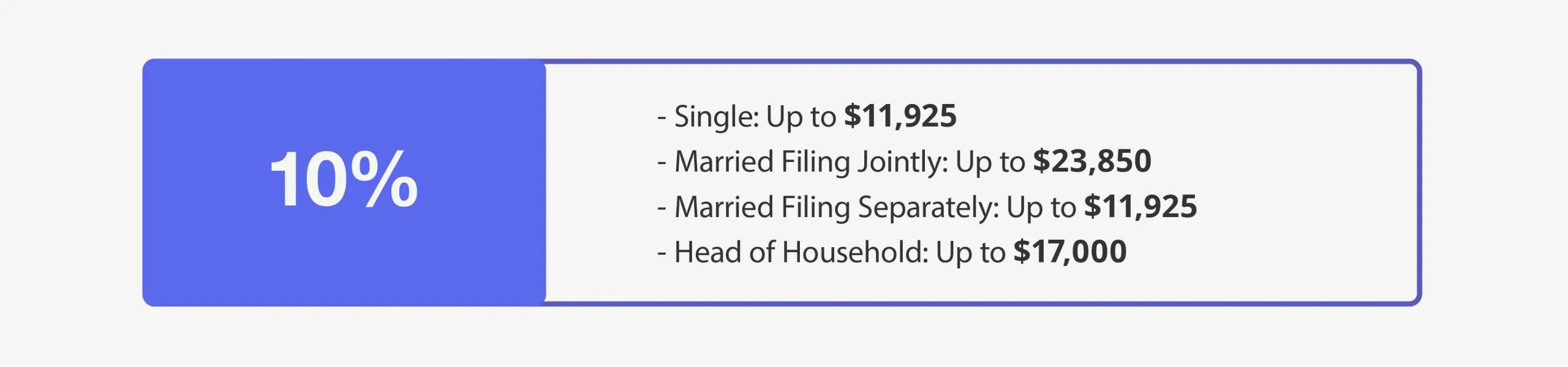 10% Bracket—Single: Up to $11,600 Married Filing Jointly: Up to $23,200 Married Filing Separately: Up to $11,600 Head of Household: Up to $16,550