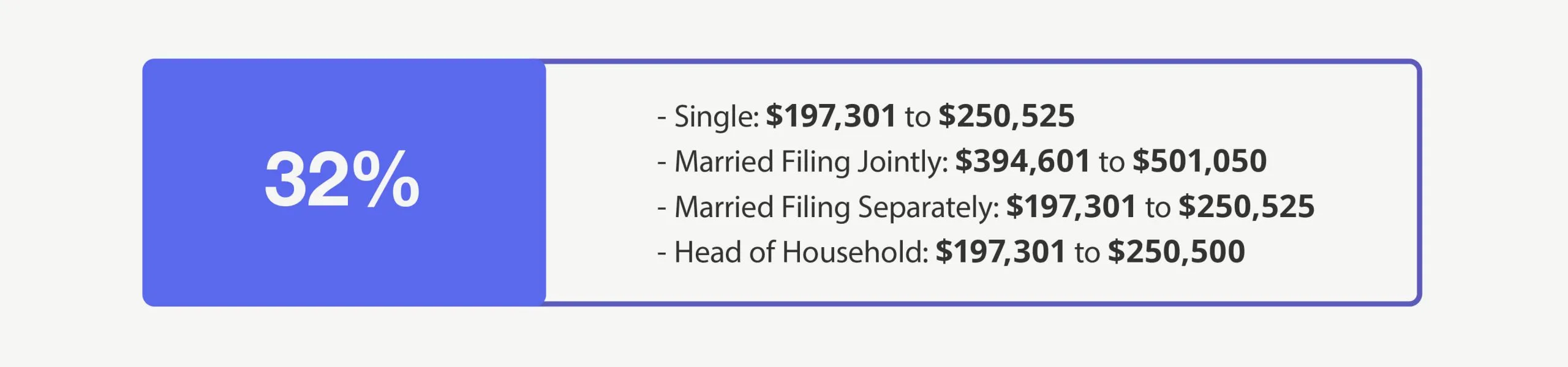 32% Bracket—Single: $191,951 to $243,725 Married Filing Jointly: $383,901 to $487,450 Married Filing Separately: $191,951 to $243,725 Head of Household: $191,951 to $243,700
