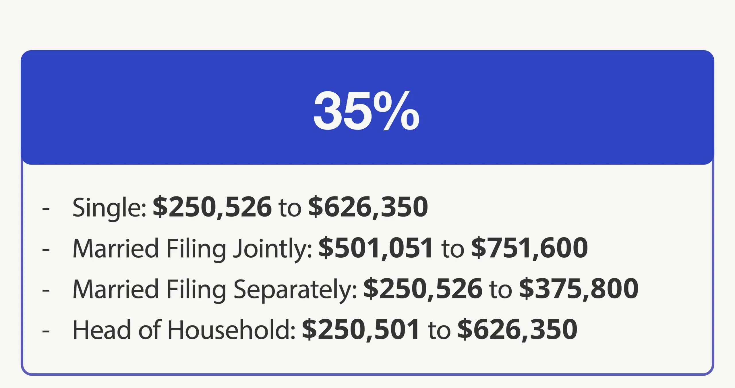 35% Bracket—Single: $243,726 to $609,350 Married Filing Jointly: $487,451 to $731,200 Married Filing Separately: $243,726 to $365,600 Head of Household: $243,701 to $609,350