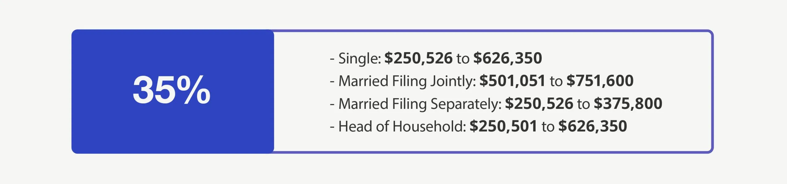 35% Bracket—Single: $243,726 to $609,350 Married Filing Jointly: $487,451 to $731,200 Married Filing Separately: $243,726 to $365,600 Head of Household: $243,701 to $609,350