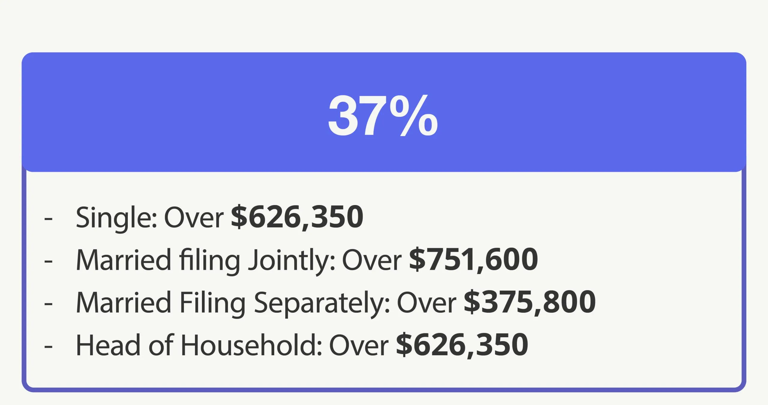 37% Bracket—Single: Over $609,350 Married filing Jointly: Over $731,200 Married Filing Separately: Over $365,600 Head of Household: Over $609,350