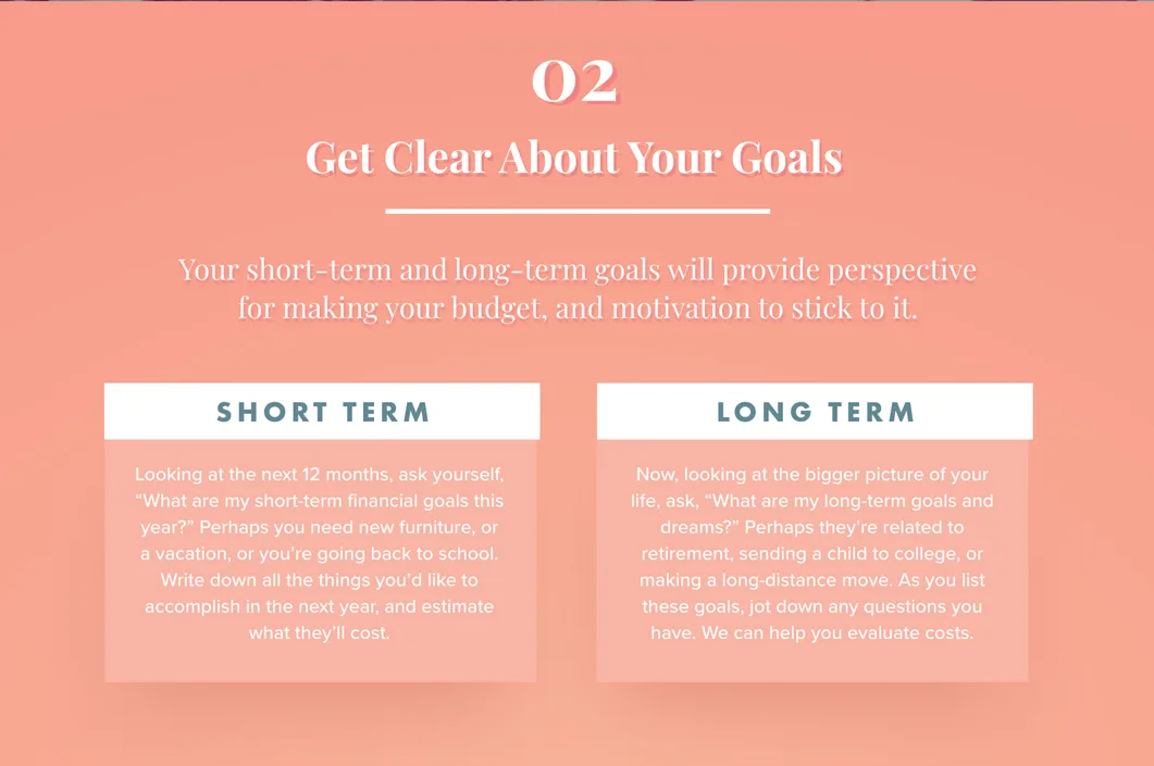 Text against salmon colored background: 2. Get Clear About Your Goals. Your short-term and long-term goals will provide perspective for making your budget, and motivation to stick to it. Short Term: Looking at the next 12 months, ask yourself, What are my short-term financial goals this year? Perhaps you need new furniture, or a vacation, or you’re going back to school. Write down all the things you’d like to accomplish in the next year, and estimate what they’ll cost. Long Term: Now, looking at the bigger picture of your life, ask, What are my long-term goals and dreams? Perhaps they’re related to retirement, sending a child to college, or making a long-distance move. As you list these goals, jot down any questions you have. We can help you evaluate costs.