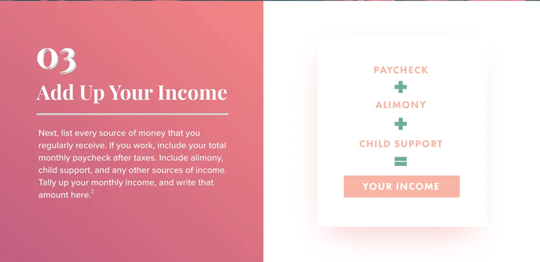 Text on red background, to the left of a table: 3. Add Up Your Income. Next, list every source of money that you regularly receive. If you work, include your total monthly paycheck after taxes. Include alimony, child support, and any other sources of income. Tally up your monthly income, and write that amount here. 2. Table reads: Paycheck plus alimony plus child support equals your income. Text on green background: 4. Write Down Your Expenses. Now, list your regular expenditures. Even if cash flow isn’t a concern, it’s vital to know where your money is going.
