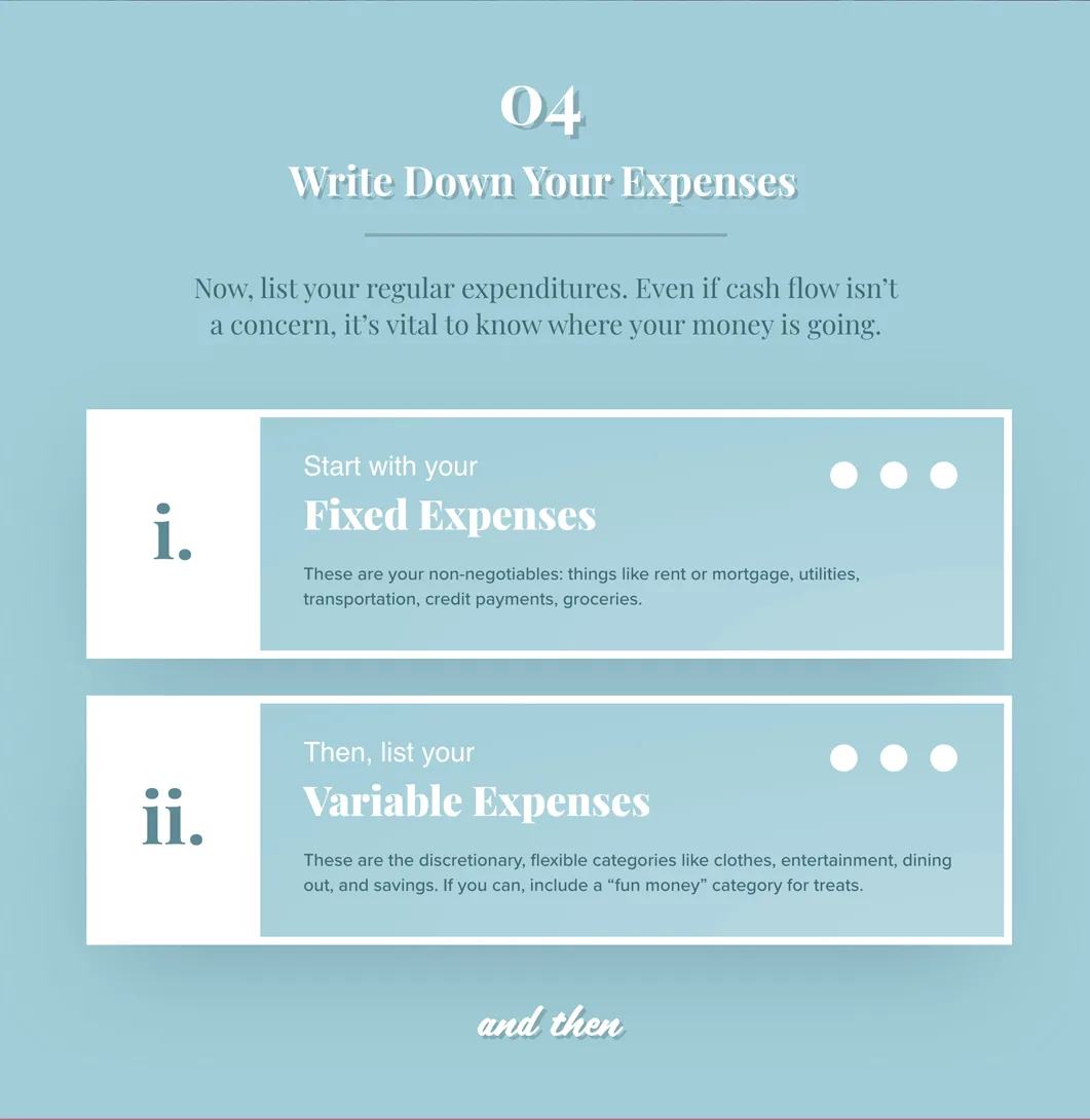 Text on blue background: 4. Write Down Your Expenses. Now, list your regular expenditures. Even if cash flow isn’t a concern, it’s vital to know where your money is going. Start with Fixed Expenses. These are your non-negotiables: things like rent or mortgage, utilities, transportation, credit payments, groceries. Then, list your Variable Expenses. These are the discretionary, flexible categories like clothes, entertainment, dining out, and savings. If you can, include a fun money category for treats. and then.