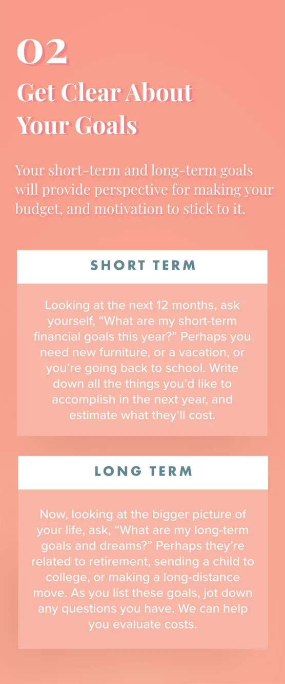 Text against salmon colored background: 2. Get Clear About Your Goals. Your short-term and long-term goals will provide perspective for making your budget, and motivation to stick to it. Short Term: Looking at the next 12 months, ask yourself, “What are my short-term financial goals this year?” Perhaps you need new furniture, or a vacation, or you’re going back to school. Write down all the things you’d like to accomplish in the next year, and estimate what they’ll cost. Long Term: Now, looking at the bigger picture of your life, ask, “What are my long-term goals and dreams?” Perhaps they’re related to retirement, sending a child to college, or making a long-distance move. As you list these goals, jot down any questions you have. We can help you evaluate costs.