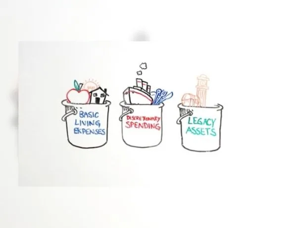 A Bucket Plan to Go with Your Bucket List